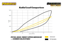 Load image into Gallery viewer, Powerflex - Front Upper Arm Bush Camber Adjustable