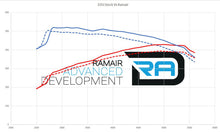 Load image into Gallery viewer, RamAir Induction Kit - BMW 1 / 3 / Z4 Series - 3.0 N54 Engine