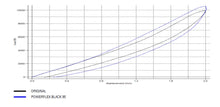 Load image into Gallery viewer, POWERFLEX - Front Control Arm To Chassis Bush - BMW