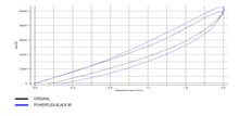 Load image into Gallery viewer, POWERFLEX - Front Control Arm To Chassis Bush - BMW