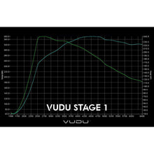 Load image into Gallery viewer, Ford Focus ST MK3 Remap Stage 1 Software - VUDU Performance