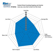 Load image into Gallery viewer, EBC Bluestuff B Super-Street & Trackday Brake Pads (DP51685B)