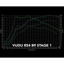 Load image into Gallery viewer, Audi RS4 Stage 1 Remap Software - VUDU Performance