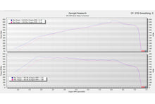 Load image into Gallery viewer, Eventuri Carbon Fibre Intake System - BMW F95 X5M | F96 X6M | G09 XM