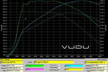 Load image into Gallery viewer, Golf GTD Stage 1 Remap Software - VUDU Performance