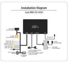 Load image into Gallery viewer, Mr12Volt P2000 LIGHTS 2G26ML Audi A6 A8 Q7 MMI 2G High CarPlay & Android Auto Interface (2004-2009) - Wireless/Wired, Plug & Play MOST, Bluetooth, USB, Camera Support