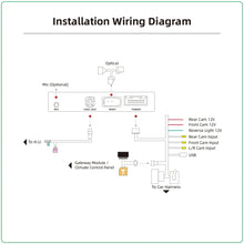 Load image into Gallery viewer, Mr12Volt Audi MMI 3G 3G+ CarPlay & AA Interface A8 (4H) DSP OEM Mic Support