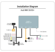 Load image into Gallery viewer, Mr12Volt P2000 3G8MM Apple CarPlay & Android Auto Retrofit Interface for Audi A8 (4H) MMI 3G/3G+ – Wireless/Wired, OEM Microphone, DSP EQ, M.O.S.T. Fibre Optic Audio, Plug & Play