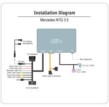 Load image into Gallery viewer, Mr12Volt P2000-NTG35MM Mercedes-Benz CarPlay & Android Auto Retrofit Interface for S-Class W221 & CL W216 COMAND NTG 3.5 MOST Bus 2009-2012 Facelift - Wireless/Wired, High-End Digital Audio, OEM Mic, Harman Kardon Compatible