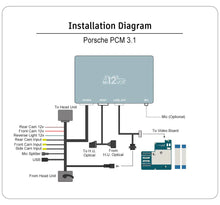 Load image into Gallery viewer, Mr12Volt P2000-PCM31MM Porsche PCM 3.1 MOST Bus Apple CarPlay & Android Auto Retrofit Interface – 911, Boxster, Cayman, Panamera, Macan, Cayenne (2010–2016) – Wireless/Wired, OEM Microphone, Bluetooth, USB, Camera Inputs