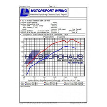 Load image into Gallery viewer, VW Golf R (Mk7) 2.0 TSI (5G) (12-18) Turbo Back Performance Exhaust