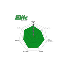 Load image into Gallery viewer, EBC Brakes Greenstuff Front Brake Pads DP62385 for Jaguar E-Pace & Land Rover Defender L663, Discovery 5/Sport L550, Range Rover L405/Sport L494, Evoque L551 | ATE/TRW Front Calipers | Low Dust, ECE R90 Approved