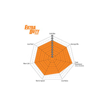 Load image into Gallery viewer, EBC Brakes DP9872 Orangestuff Front Brake Pads (Track/Race Only) for Honda Accord Type R, Civic EK9, Integra DC2, NSX & Rover 600 – Fits Akebono, Girling & TRW Calipers