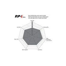 Load image into Gallery viewer, EBC Racing RP-1 Full Race Front Brake Pads DP82148RP1 for BMW M2 Competition/CS F87, M5 F10, M6 F12 F13 F06 - Fits Brembo & TRW Calipers