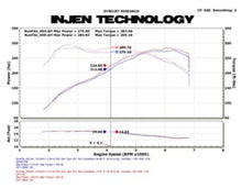 Load image into Gallery viewer, Injen SP Series Short Ram Intake Kit for BMW N55 135i & 335i (E82 E88 E90 E91 E92 E93, 2011–2013) – Wrinkle Black – SP1126WB