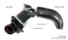 Load image into Gallery viewer, Eventuri Carbon Fibre Cold Air Intake Kit for BMW Z4 G29 B48 2.0 Turbo - Sealed Airbox, Dual Air Feed, High-Flow Filter, Performance Induction Upgrade