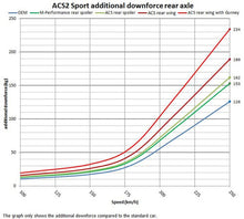 Load image into Gallery viewer, AC Schnitzer Carbon fibre Racing rear wing for BMW M3 (F80) Low