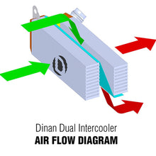 Load image into Gallery viewer, Dinan Dual Core Front Mount Intercooler (FMIC) for BMW M2 F87 (2016-2017) - High Performance Charge Air Cooler, 278% Larger Face Area, 0.8 psi Drop, Direct-Fit Upgrade
