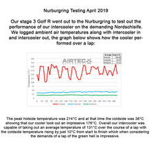 Load image into Gallery viewer, AIRTEC Motorsport Intercooler & Big Boost Pipe Kit – EA888 Gen 3 MQB (VW Golf R/GTI, Audi S3 8V, TT/TTS 8S, Seat Leon Cupra, Skoda Octavia vRS) FMIC Charge Pipe Upgrade – Direct Fit, Stage 1/2, 400bhp+