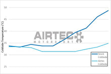 Load image into Gallery viewer, AIRTEC Motorsport Front Mount Intercooler FMIC Upgrade for Ford Fiesta ST Mk8 1.5 EcoBoost 200PS – Direct Fit Bar & Plate, No Cutting – Stage 1 Ready