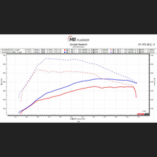Load image into Gallery viewer, MG Flasher B58 Tuning Maps