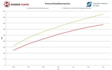 Load image into Gallery viewer, Wagner Tuning BMW F20 F30 EVO 1 Competition Intercooler Kit