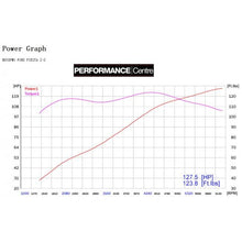 Load image into Gallery viewer, Ford Fiesta (Mk7) (1.25/1.4/1.6) Cat Back Performance Exhaust

