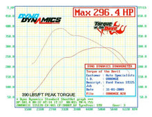 Load image into Gallery viewer, AIRTEC Stage 1 Intercooler for Mk2 Focus ST

