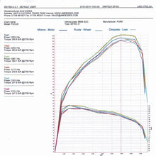 Load image into Gallery viewer, AIRTEC INTERCOOLER UPGRADE FOR MK3 FOCUS ZETEC S 1.6 ECOBOOST
