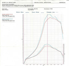 Load image into Gallery viewer, AIRTEC Stage 3 Intercooler Upgrade for Focus RS Mk2
