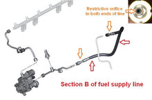 Load image into Gallery viewer, Fuel-It AN-6 HPFP Feed Fuel Line Kits, E85 Compatible, with Flex Fuel Ethanol Sensor Options for BMW E60 535i &amp; E89 Z4 N54/N55 E-Series

