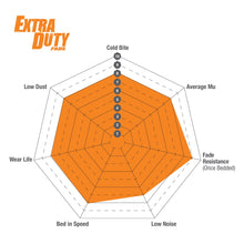 Load image into Gallery viewer, EBC ED Brake Pad Light Truck, Jeep and SUV Set (ED93036)
