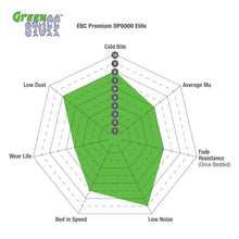 Load image into Gallery viewer, EBC Greenstuff 2000 Series Sport Brake Pad Set (DP21435)

