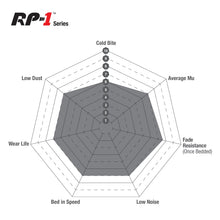Load image into Gallery viewer, EBC RP1 Track pads for Tarox B280-6 SP0102   (DP8008RP1) Front

