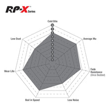 Load image into Gallery viewer, EBC RPX Brake Pads DP81666RPX Rear
