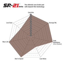 Load image into Gallery viewer, EBC SR21 Racing Brake Pads - (DP8038.12SR21) Front
