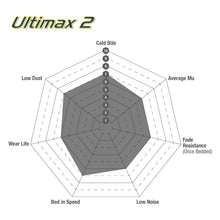 Load image into Gallery viewer, EBC Ultimax OE Replacement Brake Pad Set (DP1273)

