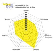 Load image into Gallery viewer, EBC Yellowstuff 4000 Series Street and Track Brake Pad Set (DP42435R)
