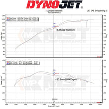 Load image into Gallery viewer, BMW 2 Series 220i/230i G42, 3 Series 320i/330i G20 &amp; 4 Series 420i/430i G22 (B48) MST Intake Kit (2018+)
