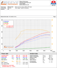 Load image into Gallery viewer, BMW M2 G87, M3 G80/G81 &amp; M4 G82/G83 Plug-in Tuning Box by AReeve (S58, 2021+) - Plug &amp; Play Piggyback, Stage 1/2, OPF/OPF-Delete, Made in Germany - Up to +121 HP
