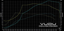 Load image into Gallery viewer, Mk7 Golf R Stage 3 Remap Software - VUDU Performance
