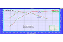 Load image into Gallery viewer, Eventuri Carbon Fibre Intake System - BMW F87 M2 Competition (S55)
