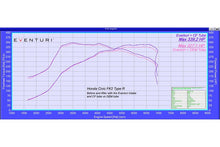 Load image into Gallery viewer, Eventuri Carbon Fibre Intake System V2 - Honda Civic Type R FK2 (RHD)
