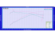 Evolve Remote Remap - Toyota A90 Supra 340hp (B58)