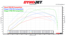 Load image into Gallery viewer, Evolve Stage 3+ S55 Turbo Upgrade Package for BMW M2 Competition, M3 F80, M4 F82/F83 – Mosselman MSL Turbos, Bosch Injectors, Evolve ECU Remap
