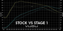 Load image into Gallery viewer, Fiesta ST Mk8 Remap Package - VUDU Performance

