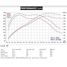 Load image into Gallery viewer, Ford Focus ST 250 (Mk3) Turbo Back Performance Exhaust
