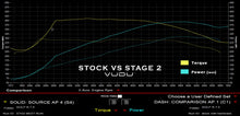 Load image into Gallery viewer, Mk7 Golf R Stage 2 Remap Software - VUDU Performance
