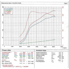 Load image into Gallery viewer, BMW M135i (F20/F21) Cat Back Performance Exhaust
