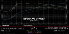 Load image into Gallery viewer, Audi S3 Stage 1 Remap Software - VUDU Performance

